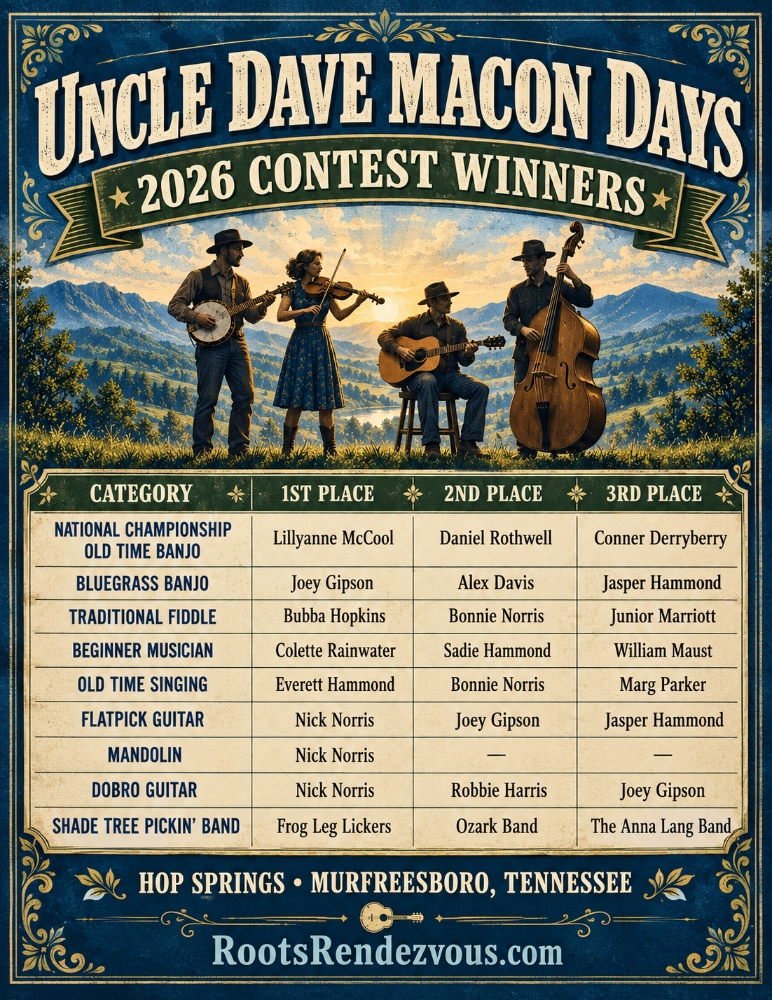 Uncle Dave Macon Days Winners Poster